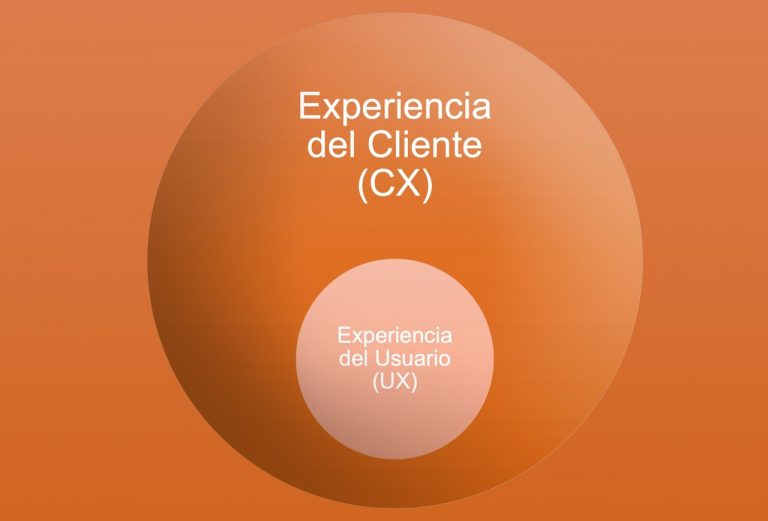 CxGenies Orange circle with description Customer Experience Cx