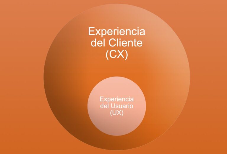 Circulo naranja con descripción de que es la experiencia del cliente CX